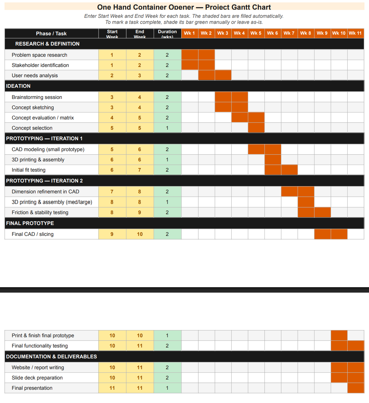 11-week Gantt chart covering Research, Ideation, Prototyping iterations 1 and 2, Final Prototype, and Documentation phases.
